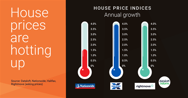 186_Dataloft_House_prices_hotting_up-01