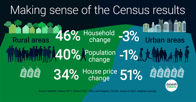 278_Dataloft_Census_2021_results_in-01-01