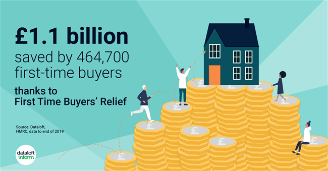 160_Dataloft_Help_to_buy_savings-01 160_Dataloft_Help_to_buy_savings-01
