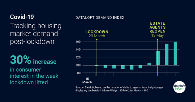160_Dataloft_inform_Insight 160_Dataloft_inform_Insight