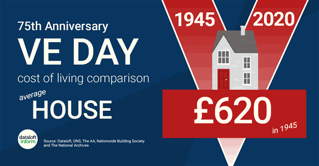 171-Dataloft-VE-day-comparison