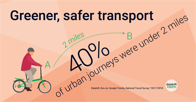 173_Dataloft_Greener_safer_transport-03