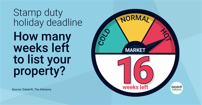 184-Dataloft-Weeks-of-Stamp-Duty-holiday_UPDATE_19th_August-01