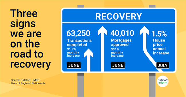 185-Dataloft-Road_to_recovery-01