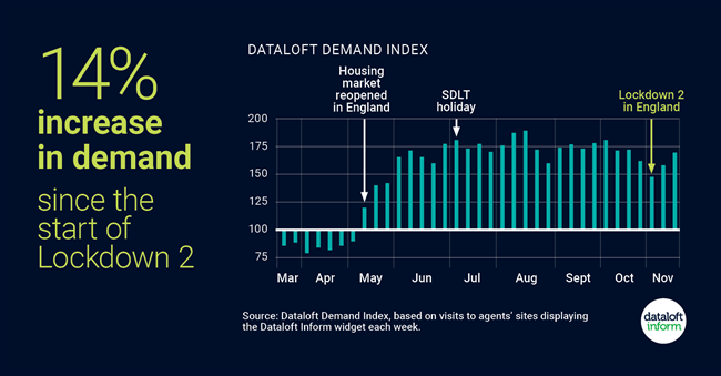 185_Dataloft_inform_Insight