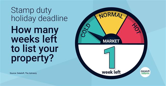 194-Dataloft-Weeks-of-Stamp-Duty-holiday_UPDATE_6_October_cold 194-Dataloft-Weeks-of-Stamp-Duty-holiday_UPDATE_6_October_cold