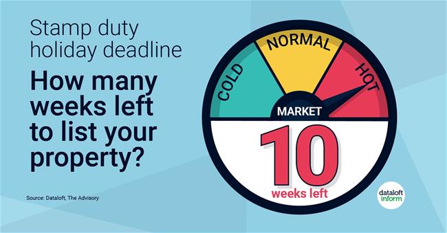 194-Dataloft-Weeks-of-Stamp-Duty-holiday_UPDATE_6_October_hot 194-Dataloft-Weeks-of-Stamp-Duty-holiday_UPDATE_6_October_hot