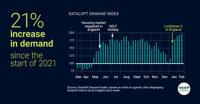 195_Dataloft_inform_Insight 195_Dataloft_inform_Insight
