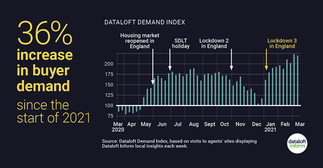 200_Dataloft_inform_Insight 200_Dataloft_inform_Insight