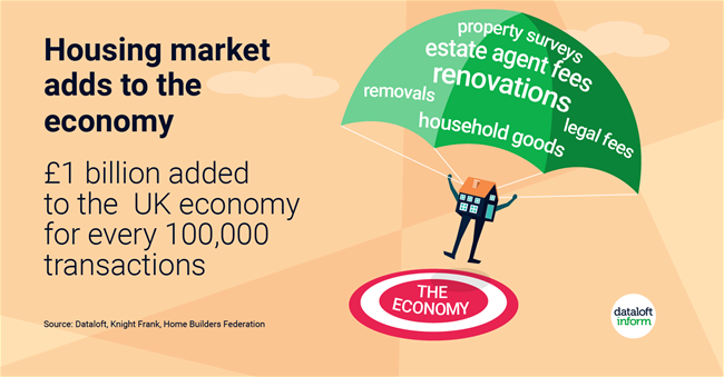 201_Dataloft_The_housing_market_is_good_for_the_economy-01 201_Dataloft_The_housing_market_is_good_for_the_economy-01