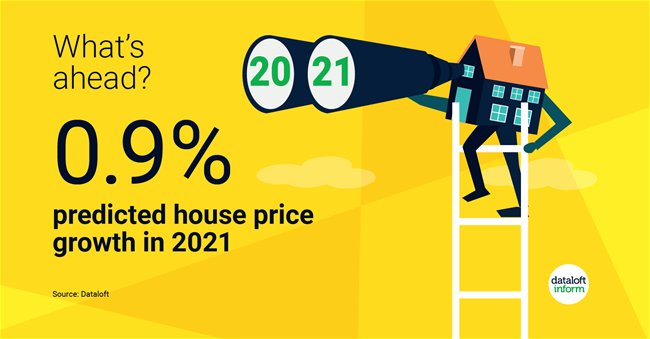 203_Dataloft_Market_2021_prediciton-01 203_Dataloft_Market_2021_prediciton-01