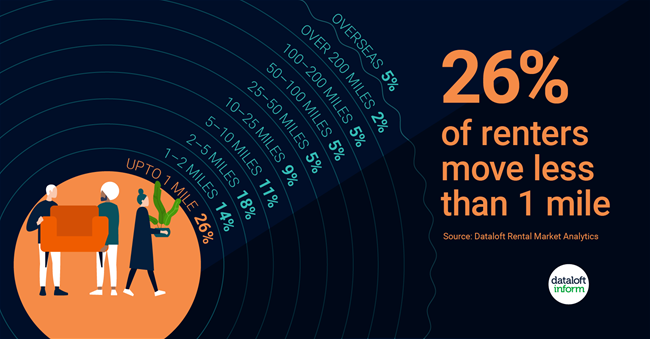 206_Dataloft_Market_2021_renters_move-01