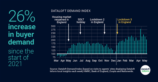 211_Dataloft_inform_Insight