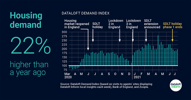 220_Dataloft_inform_Insight