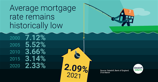 222_Dataloft_Low_mortgage_rates-01-01