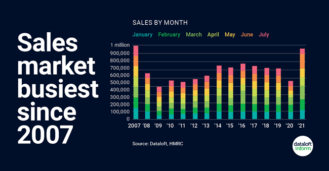 223_Dataloft_inform_Insight