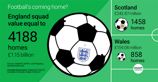 228_Dataloft_Football_vs_homes-01 228_Dataloft_Football_vs_homes-01