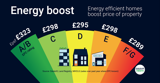 241_Dataloft_Energy_efficient_homes-01