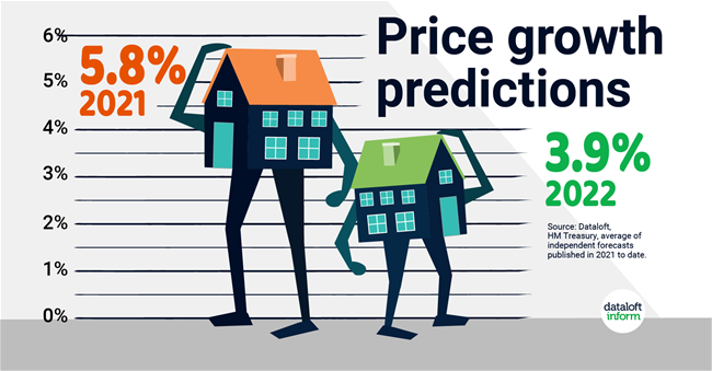 243_Dataloft_Price_growth_predictions-01