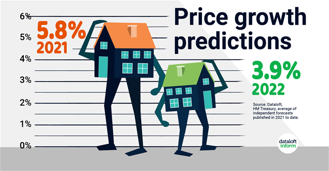 243_Dataloft_Price_growth_predictions-01 243_Dataloft_Price_growth_predictions-01