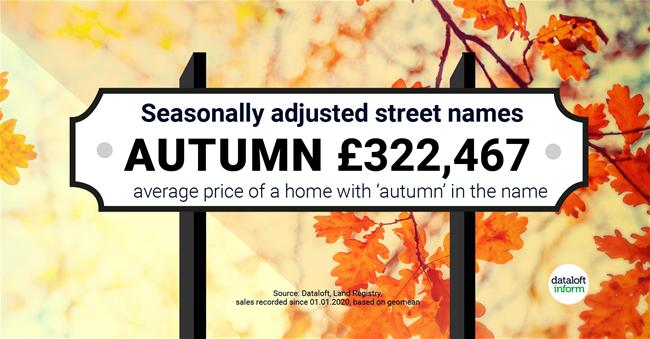 245_Dataloft_Seasonally_adjusted_street_names-autumn 245_Dataloft_Seasonally_adjusted_street_names-autumn