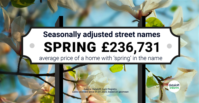 245_Dataloft_Seasonally_adjusted_street_names-spring