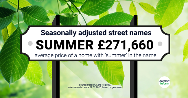 245_Dataloft_Seasonally_adjusted_street_names-summer