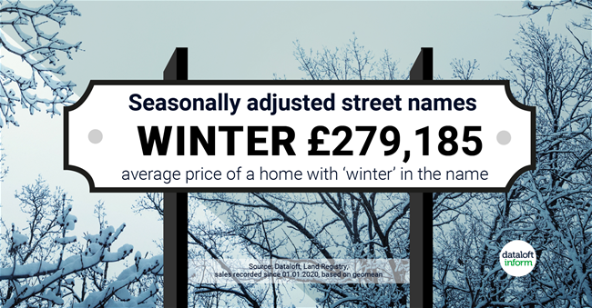 245_Dataloft_Seasonally_adjusted_street_names-winter