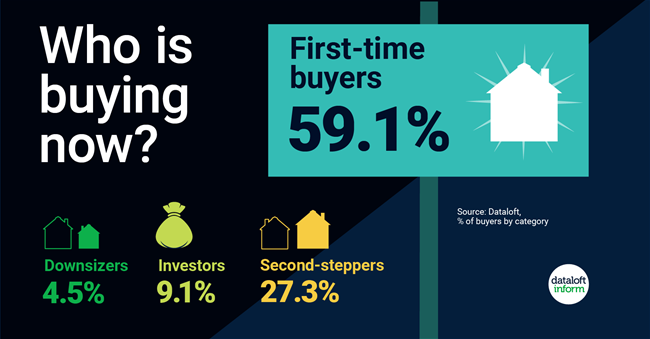 254_Dataloft_Most_prominent_buyers-01 254_Dataloft_Most_prominent_buyers-01
