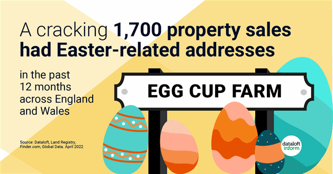 267-Dataloft-Easter-addresses 267-Dataloft-Easter-addresses