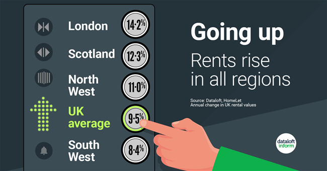 271_Dataloft_Rents_going_up-01