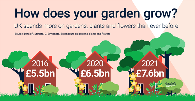 272_Dataloft_How_does_your_garden_grow-01