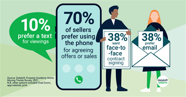 275_Dataloft_Seller_communication-01 275_Dataloft_Seller_communication-01