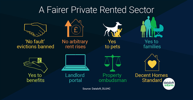 277_Dataloft_Fairer_private_rent-01 277_Dataloft_Fairer_private_rent-01