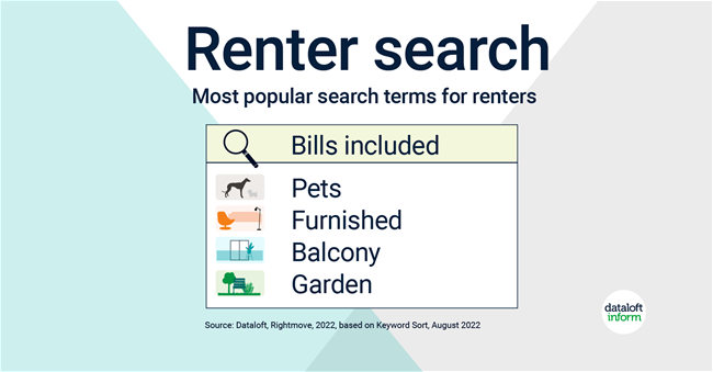 289_Dataloft_Renters_top_searches