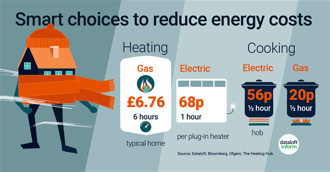 290_Dataloft_Energy_choices 290_Dataloft_Energy_choices