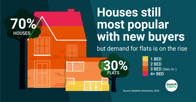 307_Dataloft_House_or_flat 307_Dataloft_House_or_flat